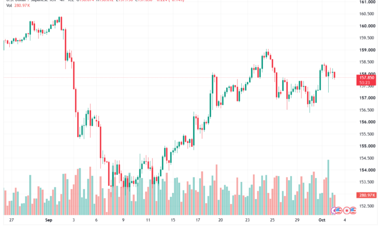 تحليل USDJPY-02-10-2026