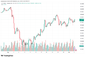 تحليل USDJPY-05-10-2026