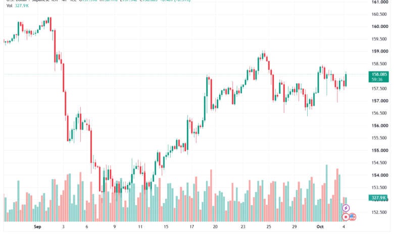 تحليل USDJPY-05-10-2026