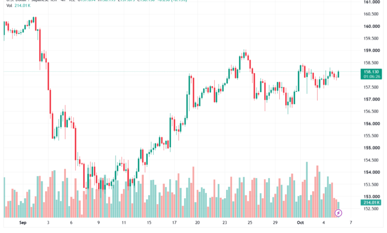 تحليل USDJPY-06-10-2026