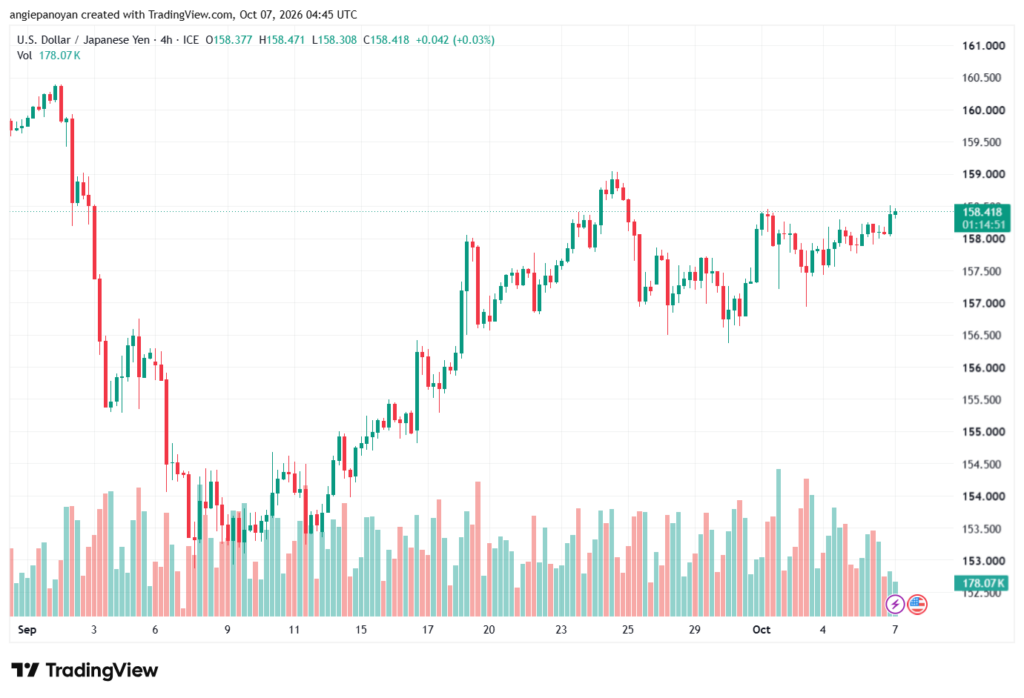 تحليل USDJPY-07-10-2026