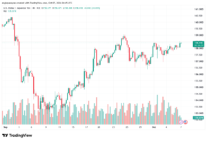 تحليل USDJPY-07-10-2026