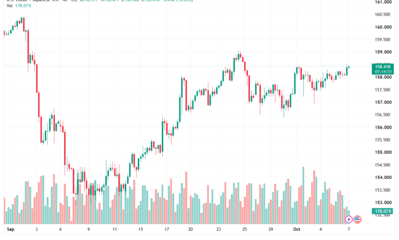 تحليل USDJPY-07-10-2026