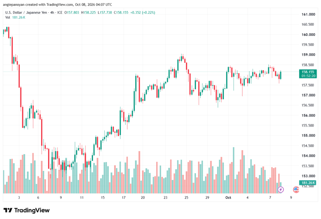 تحليل USDJPY-08-10-2026