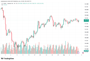 تحليل USDJPY-08-10-2026