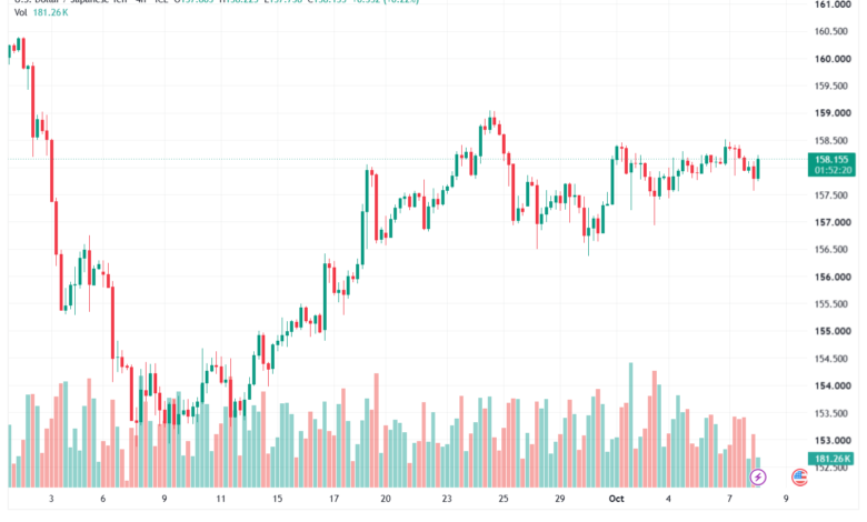 تحليل USDJPY-08-10-2026