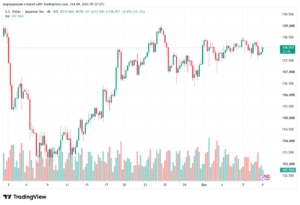 تحليل USDJPY-09-10-2026