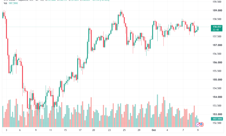 تحليل USDJPY-09-10-2026