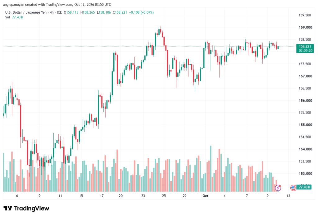 تحليل USDJPY-12-10-2026