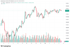 تحليل USDJPY-12-10-2026