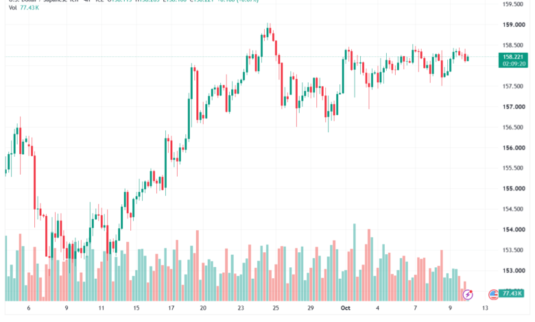 تحليل USDJPY-12-10-2026