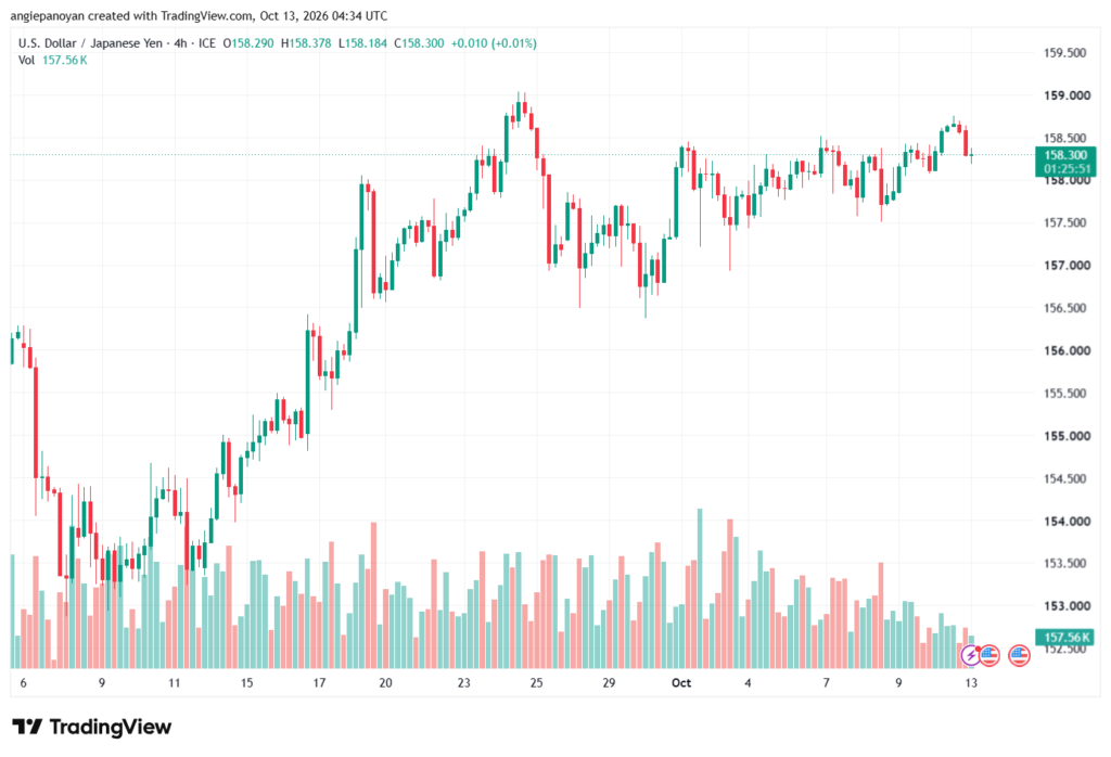 تحليل USDJPY-13-10-2026