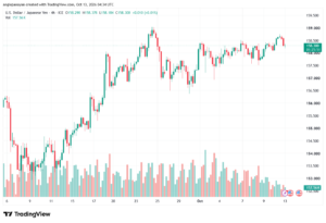 تحليل USDJPY-13-10-2026