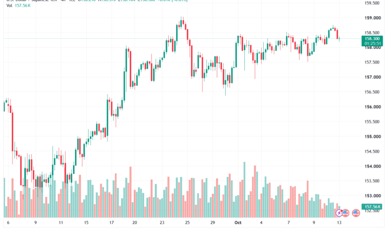 تحليل USDJPY-13-10-2026