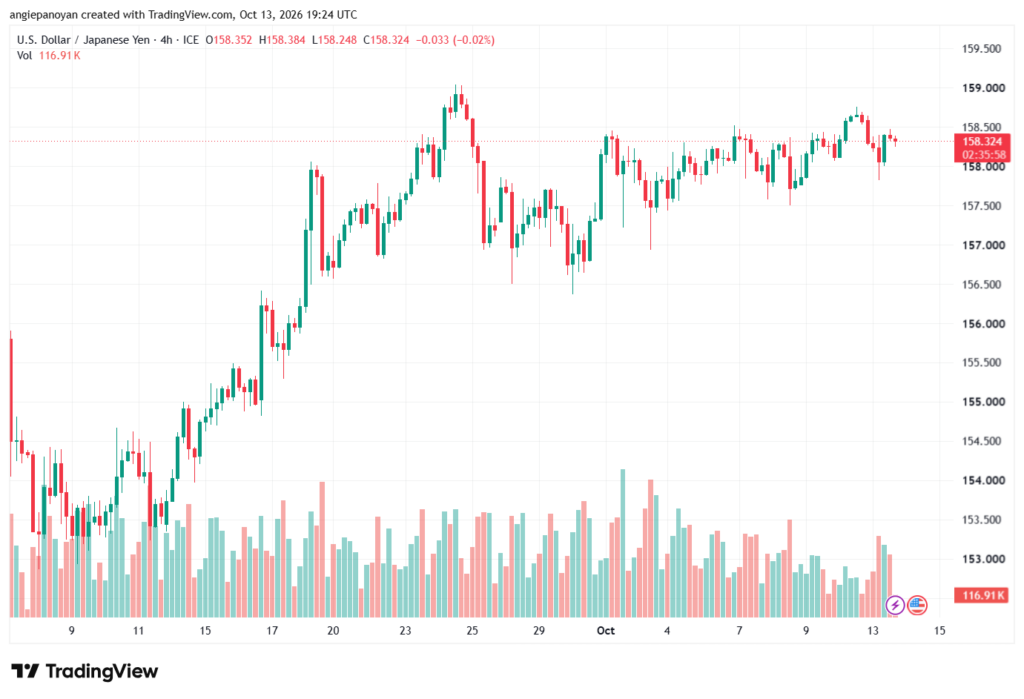 تحليل USDJPY-14-10-2026