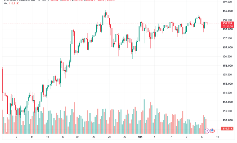 تحليل USDJPY-14-10-2026