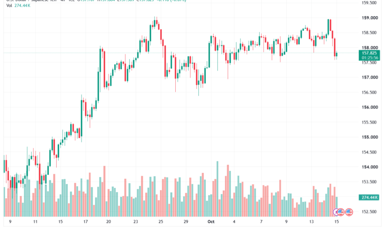 تحليل USDJPY-15-10-2026