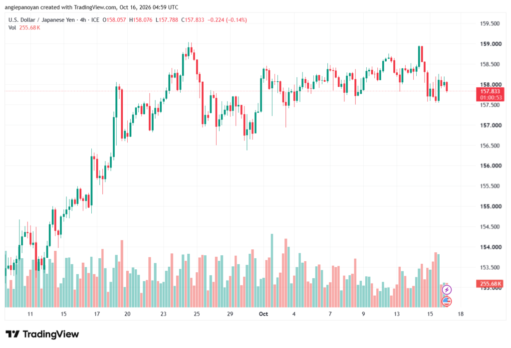 تحليل USDJPY-16-10-2026
