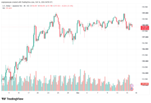 تحليل USDJPY-16-10-2026