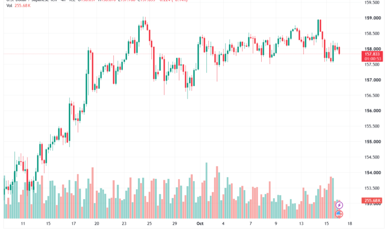 تحليل USDJPY-16-10-2026
