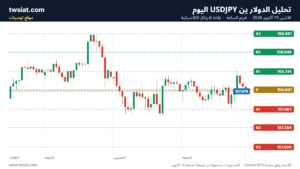 تحليل USDJPY-19-10-2026