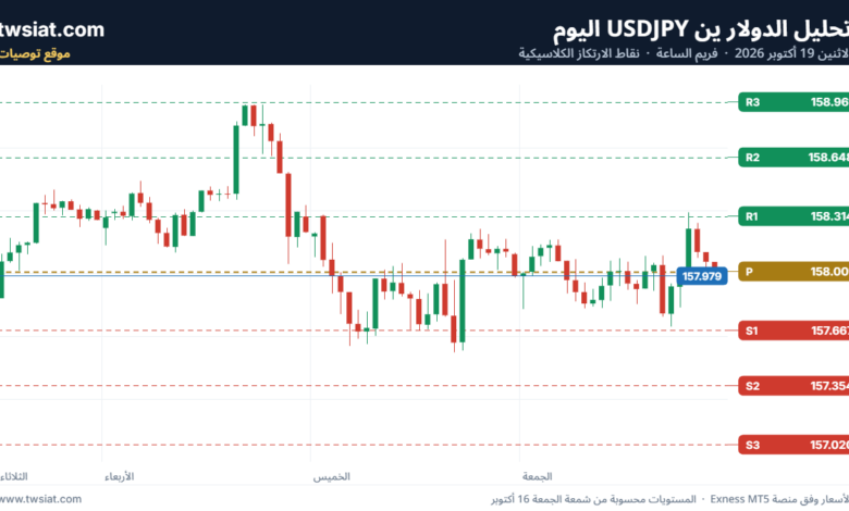 تحليل USDJPY-19-10-2026