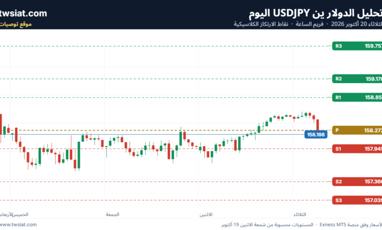 تحليل USDJPY-20-10-2026
