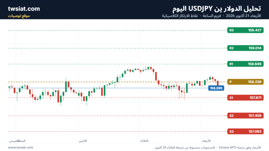 تحليل USDJPY-21-10-2026