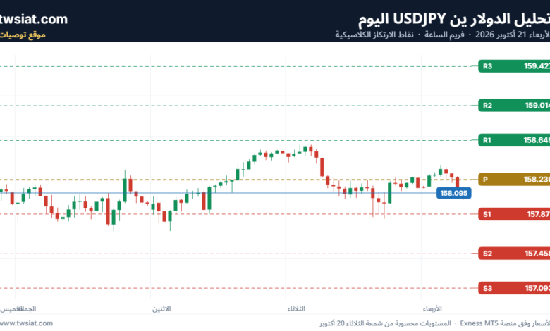 تحليل USDJPY-21-10-2026