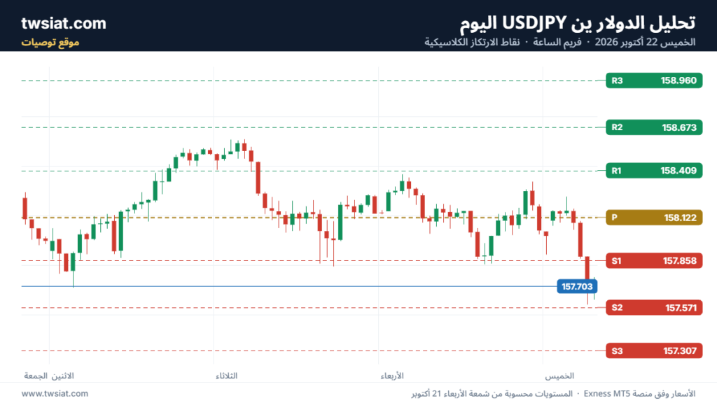 تحليل USDJPY-22-10-2026