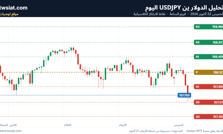 تحليل USDJPY-22-10-2026