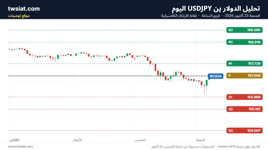تحليل USDJPY-23-10-2026