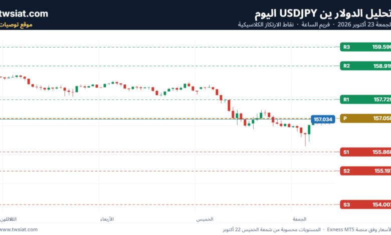 تحليل USDJPY-23-10-2026