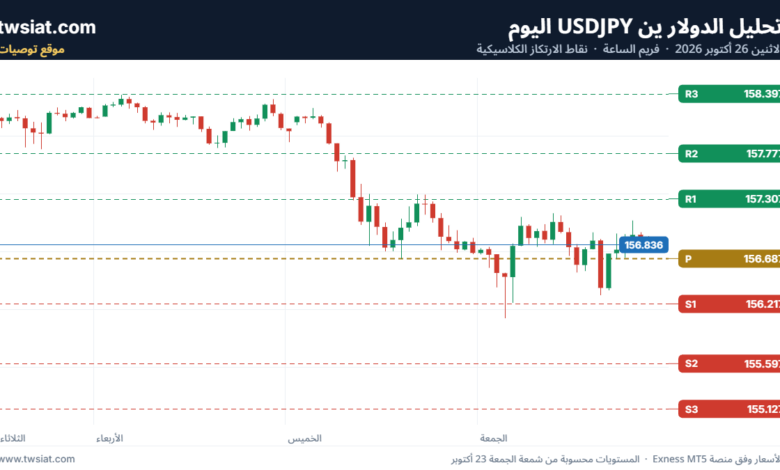 تحليل USDJPY-26-10-2026