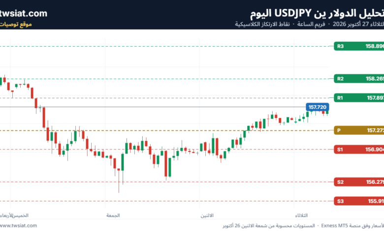 تحليل الدولار ين USDJPY-27-10-2026