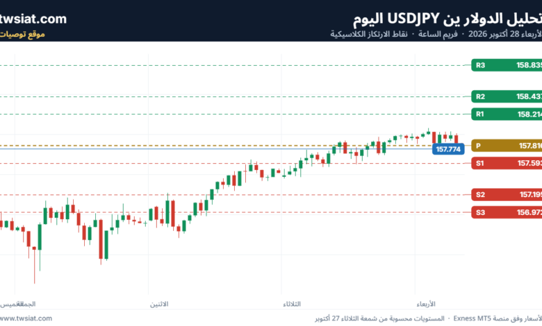 تحليل الدولار ين USDJPY-28-10-2026
