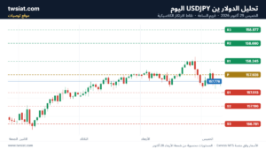 تحليل الدولار ين USDJPY-29-10-2026