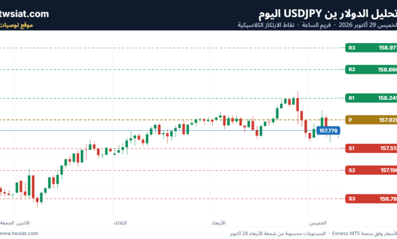 تحليل الدولار ين USDJPY-29-10-2026