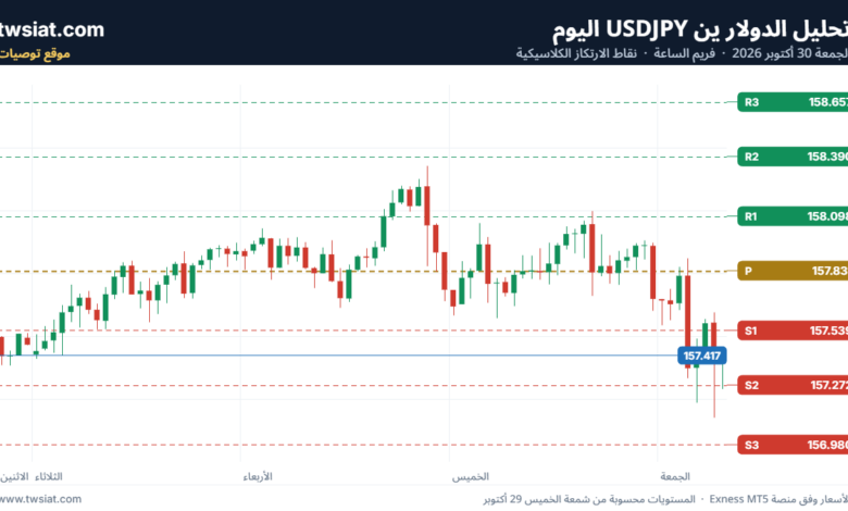 تحليل الدولار ين USDJPY-30-10-2026