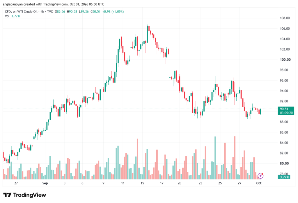 تحليل النفط CRUDE OIL -01-10-2026