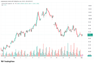تحليل النفط CRUDE OIL -01-10-2026