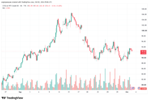 تحليل النفط CRUDE OIL -02-10-2026