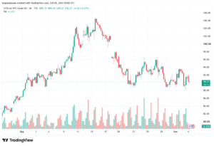 تحليل النفط CRUDE OIL -05-10-2026