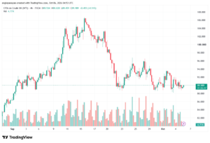 تحليل النفط CRUDE OIL -06-10-2026