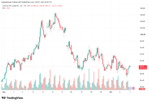 تحليل النفط CRUDE OIL -07-10-2026