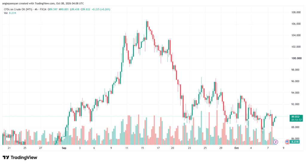 تحليل النفط CRUDE OIL -08-10-2026