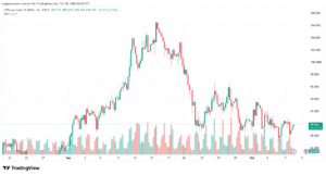 تحليل النفط CRUDE OIL -08-10-2026