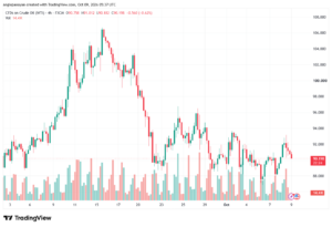 تحليل النفط CRUDE OIL -09-10-2026