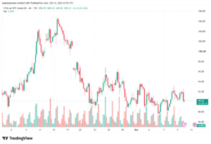 تحليل النفط CRUDE OIL -12-10-2026