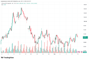 تحليل النفط CRUDE OIL -13-10-2026